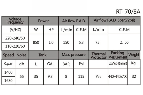 RT-70/8A  Air Compressor - Oil Free