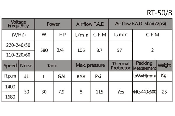 RT-50/8 Air Compressor-Oil Free