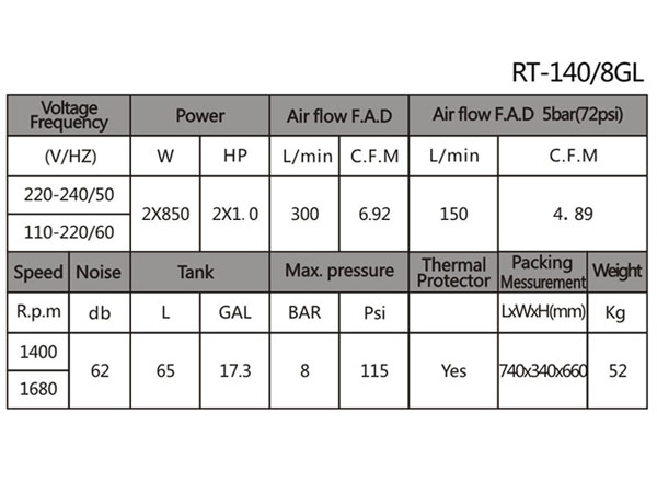 RT-140/8GL  Air Compressor-Oil Free