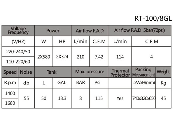 RT-100/8GL  Air Compressor-Oil Free