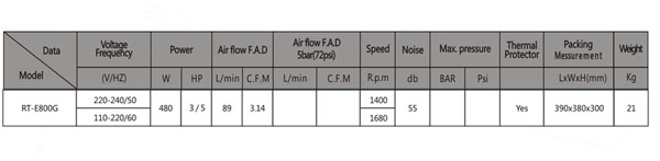 RT-E800G Vacuum Pump