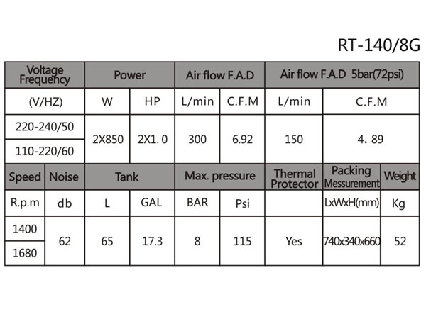 RT-140/8G  Air Compressor-Oil Free