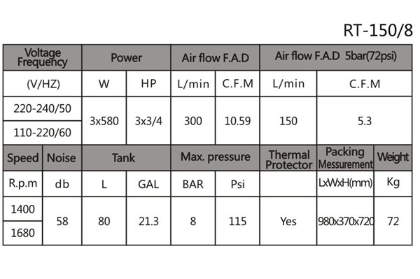 RT-150/8  Air Compressor  Oil Free